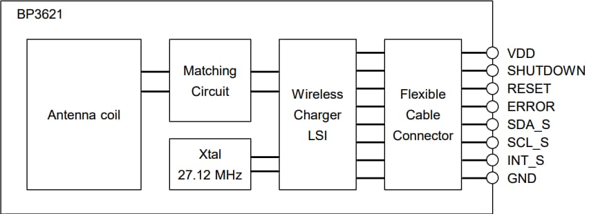 框图 - ROHM Semiconductor BP3621和BP3622紧凑型无线充电器模块