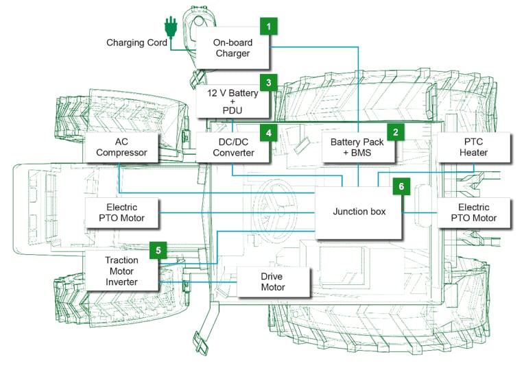 Littelfuse 非公路电动汽车解决方案