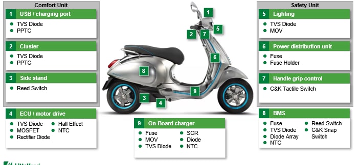 Littelfuse 两轮/三轮电动车解决方案