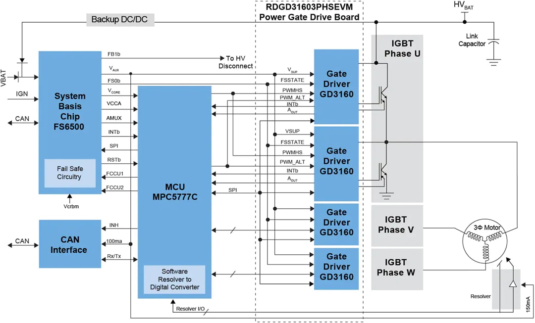 框图 - NXP Semiconductors RDGD31603PHSEVM VE-Trac™驱动参考设计