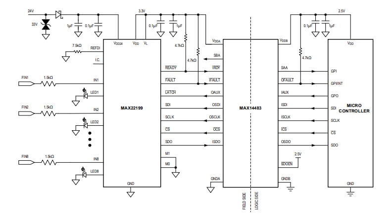 框图 - Analog Devices / Maxim Integrated MAX22199八进制工业数字输入