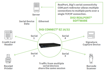 Digi Connect® EZ系列