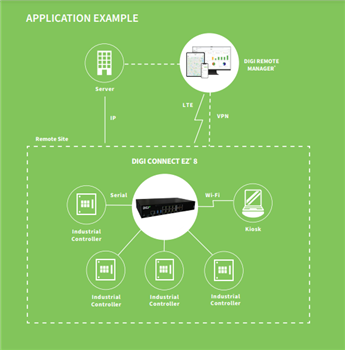 Digi Connect® EZ系列
