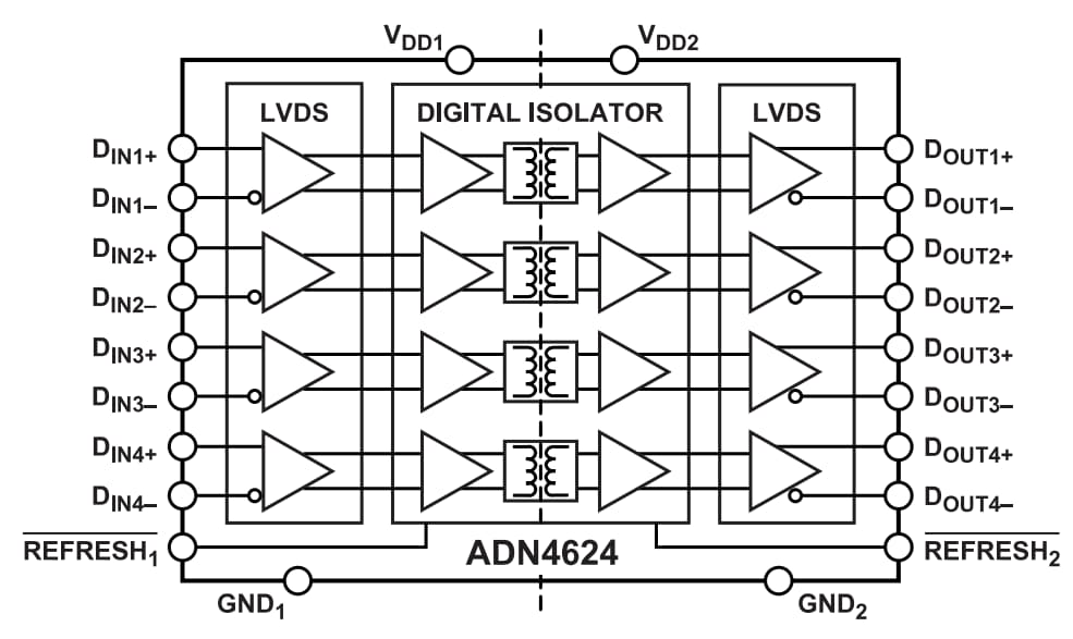 Analog Devices Inc. ADN4624四通道LVDS 2.5千兆位隔离器