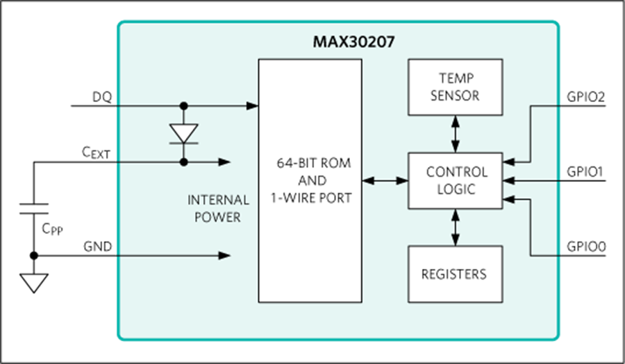 框图 - Analog Devices / Maxim Integrated MAX30207 1-Wire数字温度传感器