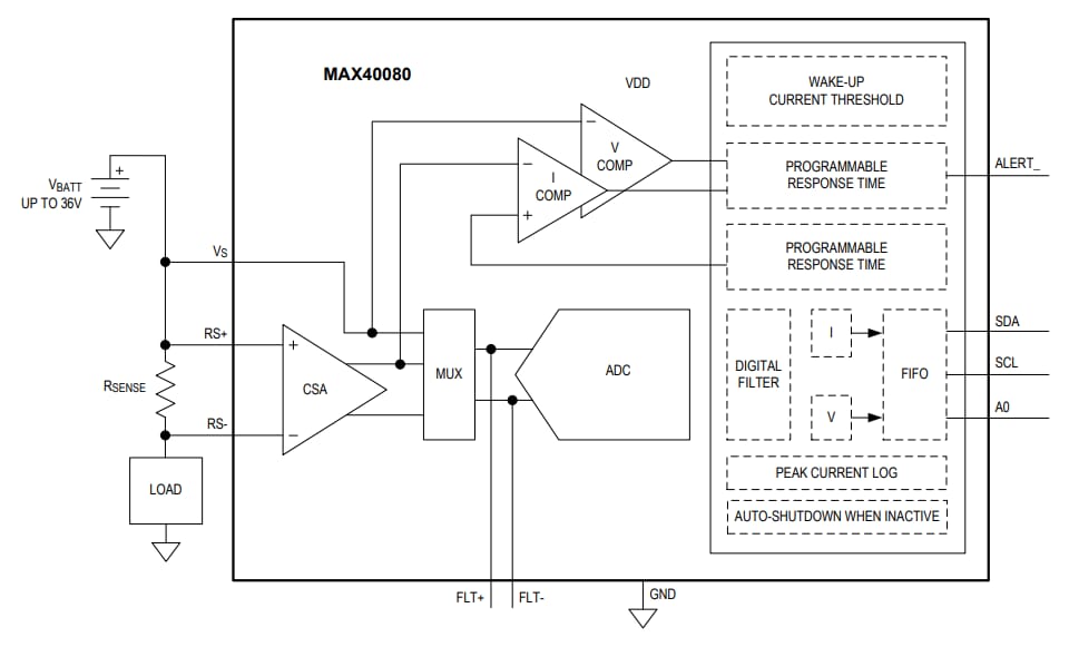 Analog Devices / Maxim Integrated MAX40080电流检测放大器