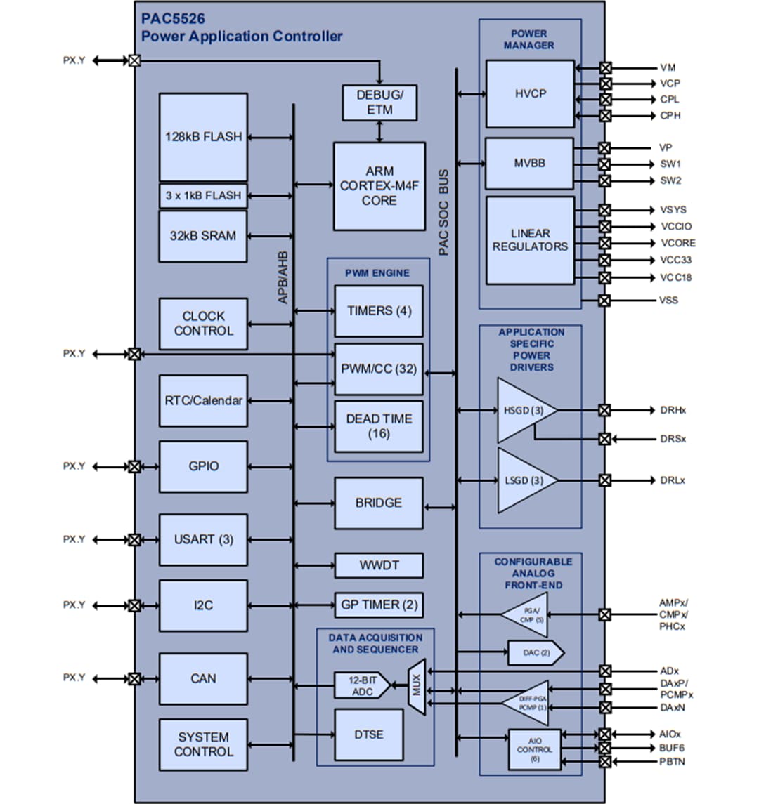 框图 - Qorvo PAC5526电源应用控制器 (Power Applications Controller®)