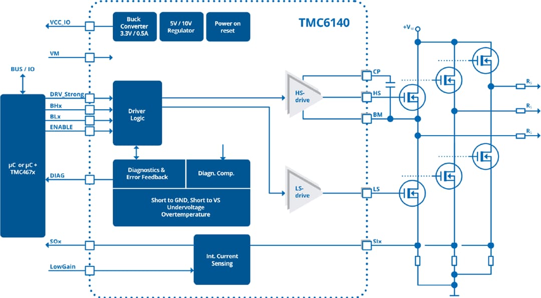 框图 - Analog Devices / Maxim Integrated TMC6140-LA 3相BLDC MOSFET栅极驱动器