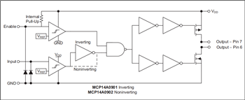 框图 - Microchip Technology 栅极驱动器