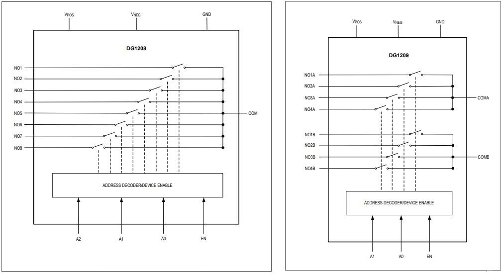 框图 - Analog Devices / Maxim Integrated DG1208和DG1209低漏电流模拟多路复用器