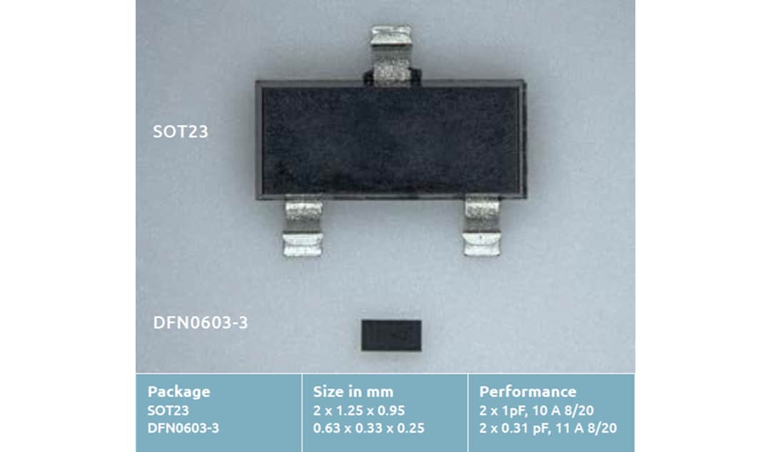 Nexperia TrEOS紧凑型二合一ESD保护器件