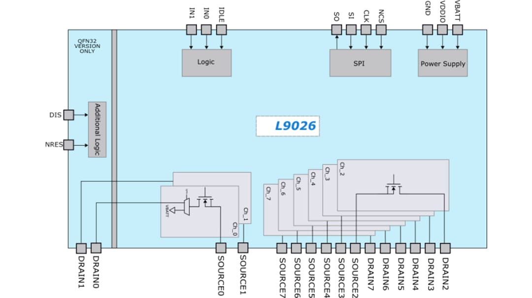 框图 - STMicroelectronics L9026多通道继电器驱动器