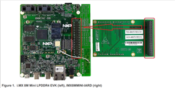 NXP Semiconductors Arduino®内插器电路板(IMX8MMINI-IARD)