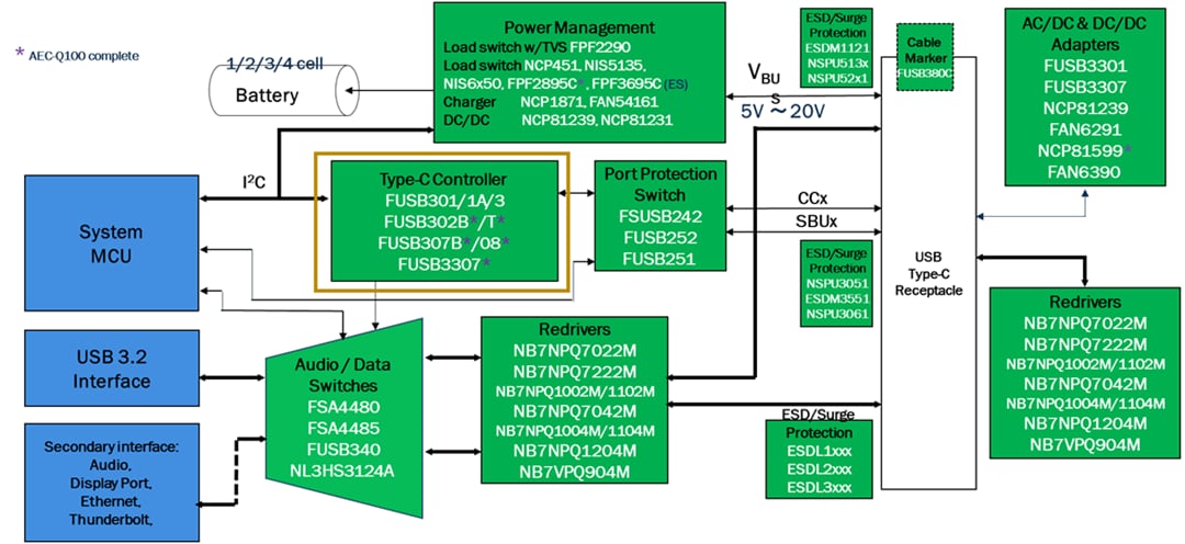 框图 - onsemi USB-C供电 (PD) 端口控制器