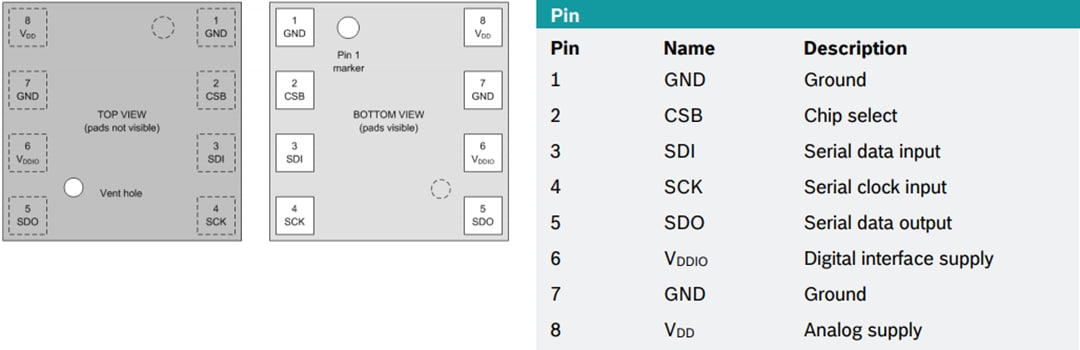 机械图纸 - Bosch BME688 AI气体传感器