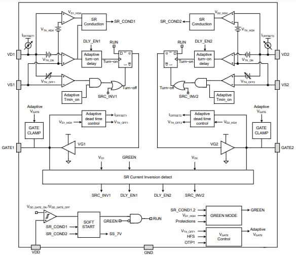 框图 - onsemi NCP4318同步整流控制器