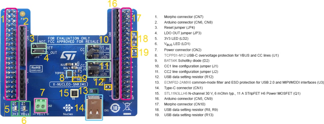 STMicroelectronics X-NUCLEO-SNK1M1扩展板