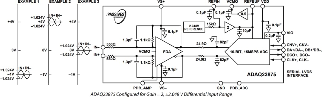 框图 - Analog Devices Inc. ADAQ23875 μModule®数据采集解决方案