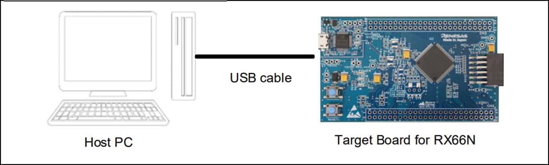 Renesas Electronics RX66N目标板 (RTK5RX66N0C00000BJ)