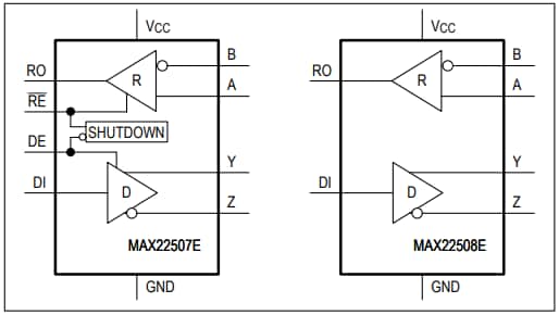 Analog Devices / Maxim Integrated MAX22507E和MAX22508E全双工收发器