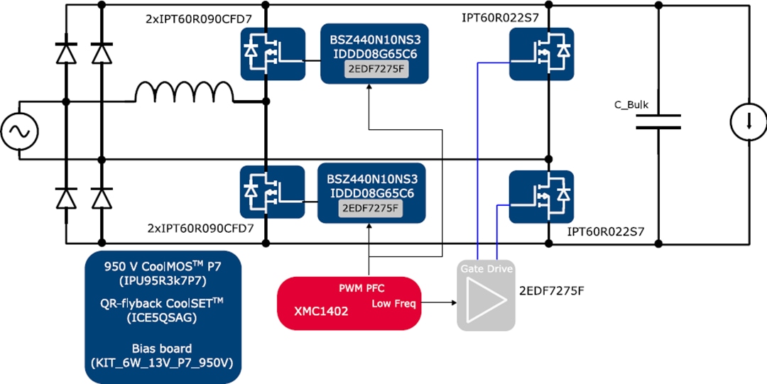 框图 - Infineon Technologies EVAL_3K3W_TP_PFC_CC CoolMOS™ CCM图腾柱PFC