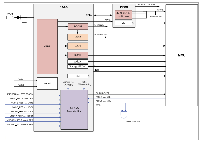 应用电路图 - NXP Semiconductors FS8600故障安全系统基础芯片