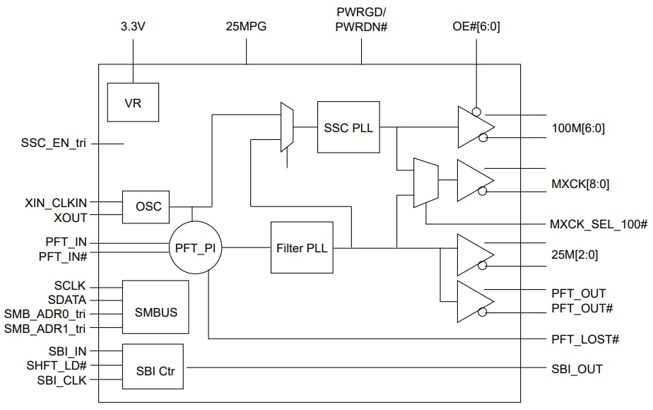 框图 - Diodes Incorporated PI6CG330440 19输出时钟发生器