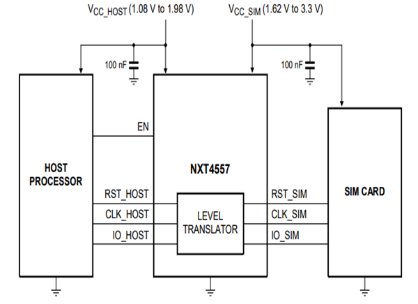 应用电路图 - Nexperia NXT4557 SIM卡接口电平转换器