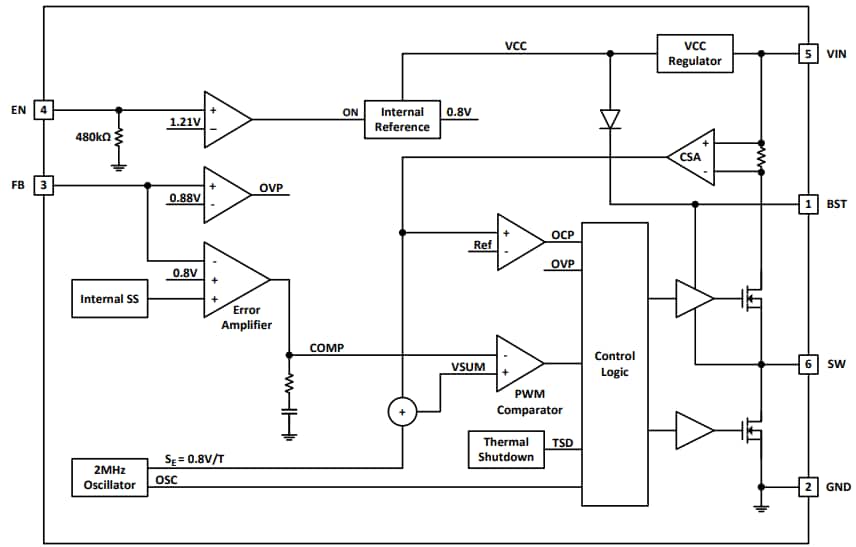框图 - Diodes Incorporated AP64060同步降压转换器