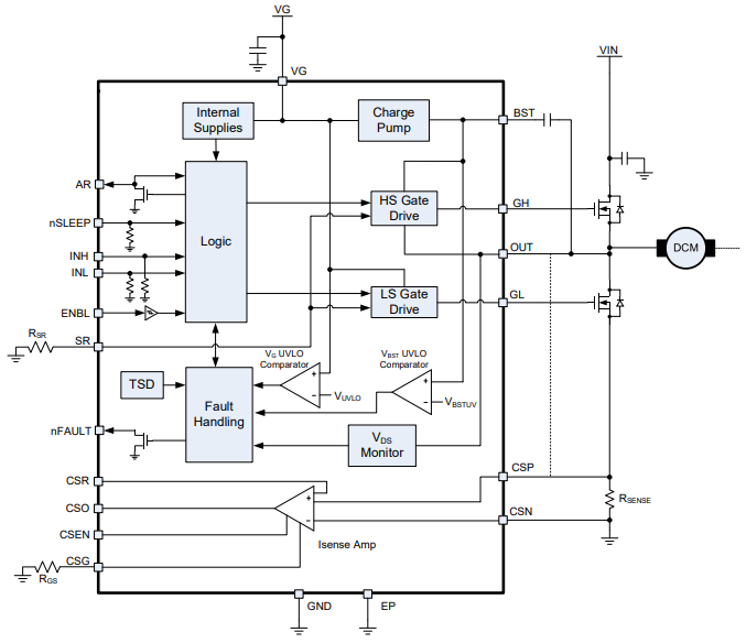 Block Diagram - Monolithic Power Systems (MPS) MPQ1922 Automotive H-Bridge Gate Drivers