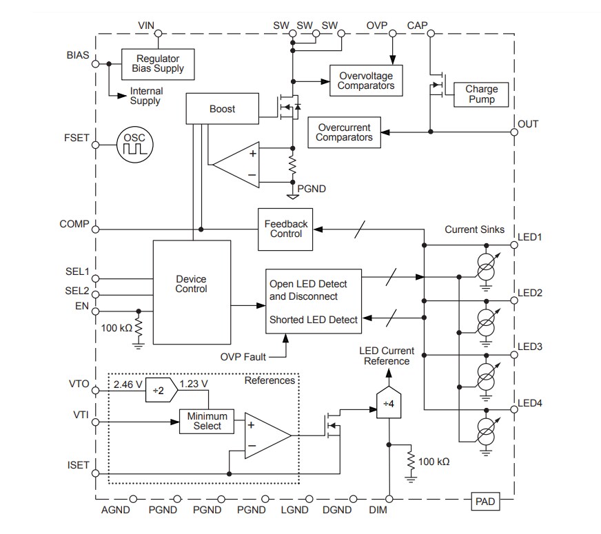 Block Diagram - Allegro MicroSystems A8511 Multioutput WLED/RGB Driver