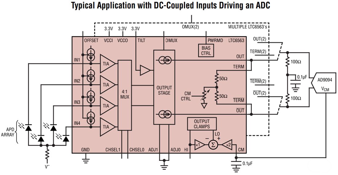 应用电路图 - Analog Devices Inc. LTC6563四通道跨阻抗放大器