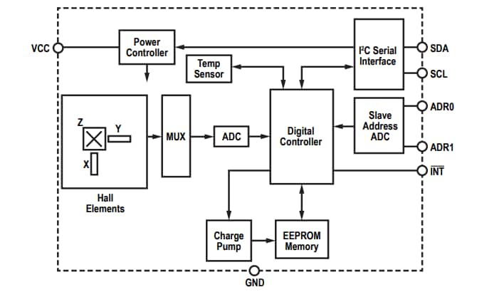 框图 - Allegro MicroSystems ALS31300 3D线性霍尔效应传感器