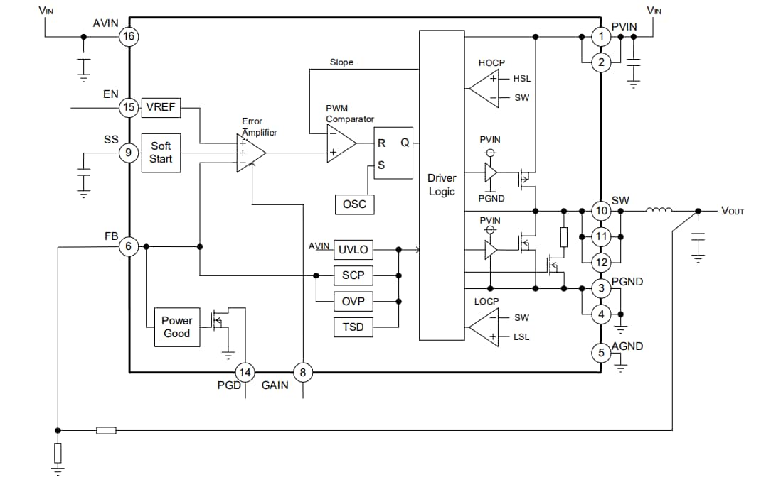 框图 - ROHM Semiconductor BD9S402MUF-C单路同步降压直流/直流转换器