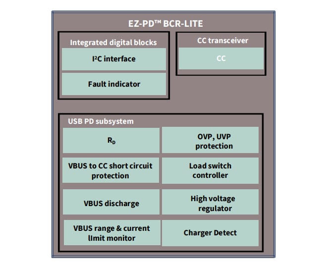 框图 - Infineon Technologies CYPD3178 EZ-PD™ BCR-LITE控制器