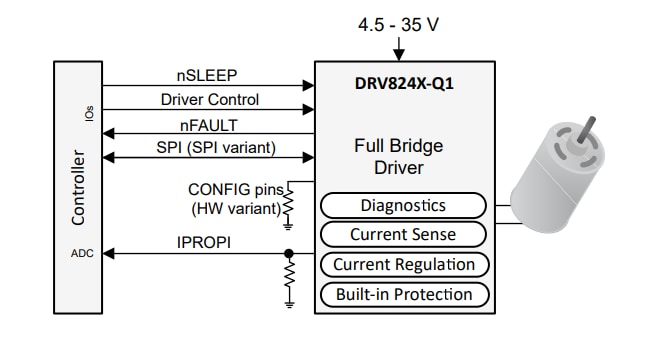 原理图 - Texas Instruments DRV8243-Q1汽车级H桥驱动器