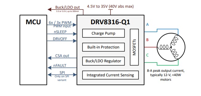 原理图 - Texas Instruments DRV8316/DRV8316-Q1三相FET电机驱动器