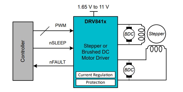 原理图 - Texas Instruments DRV8410双路半桥电机驱动器