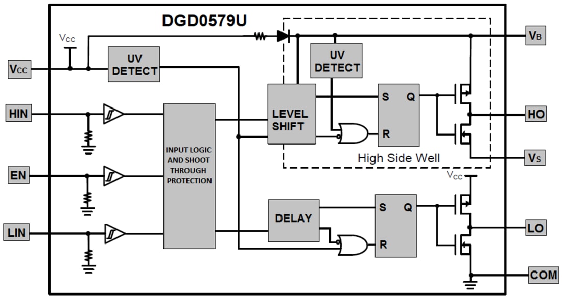 框图 - Diodes Incorporated DGD0579U高侧和低侧栅极驱动器
