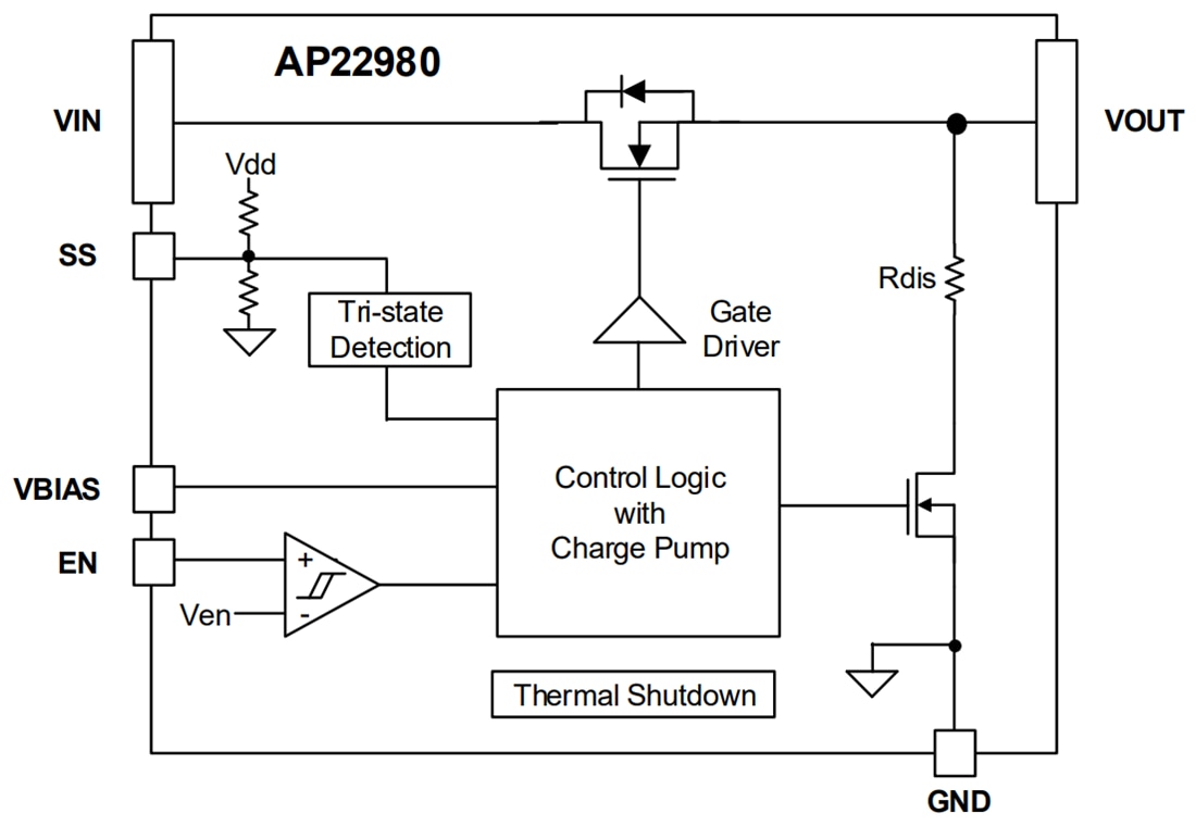 框图 - Diodes Incorporated AP22980 6V/6A低RON电源开关