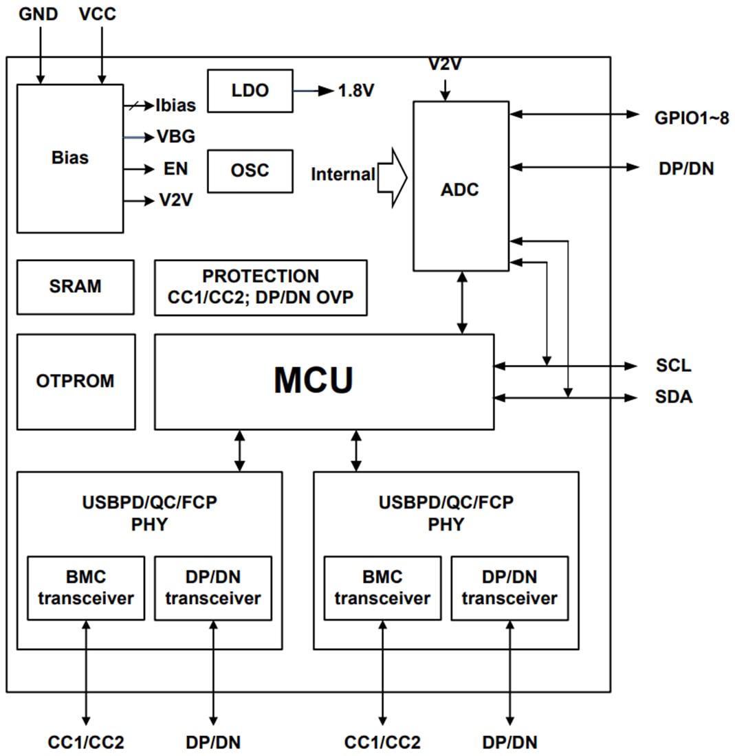 框图 - Diodes Incorporated AP43776 USB Type-C™协议解码器