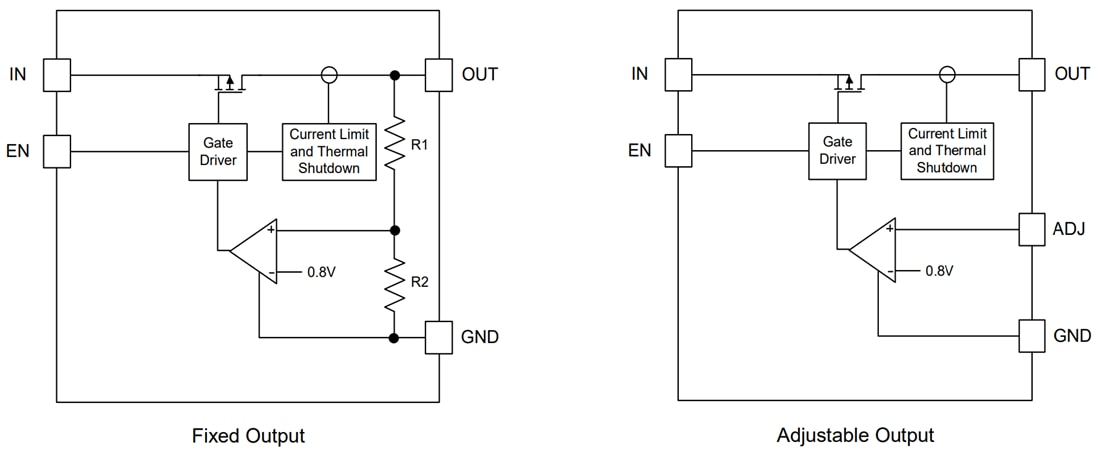 框图 - Diodes Incorporated AP7366EA 600mA低压差 (LDO) 稳压器