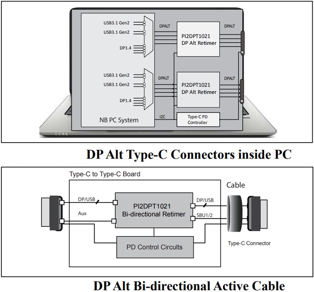 原理图 - Diodes Incorporated PI2DPT1021 10Gbps双向重定时器