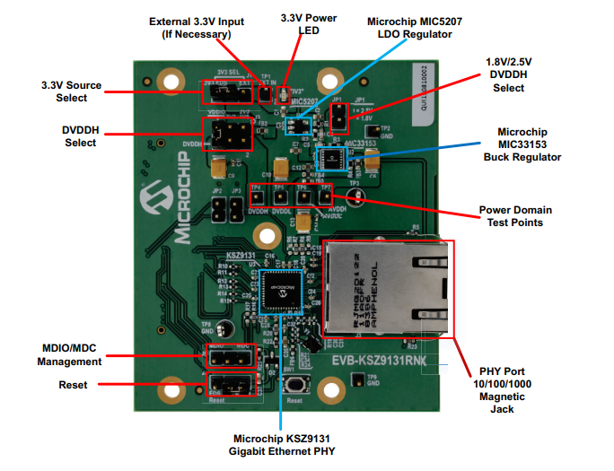 Microchip Technology EVB-KSZ9131RNX插入式评估板