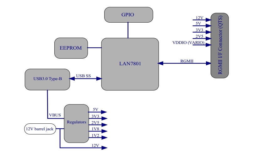 框图 - Microchip Technology EVB-LAN7801-EDS评估板