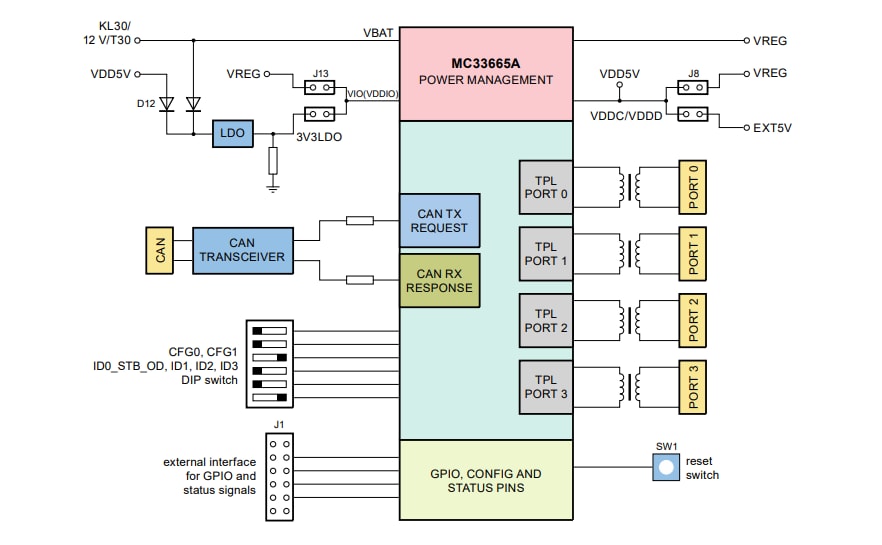 框图 - NXP Semiconductors MC33665A评估板