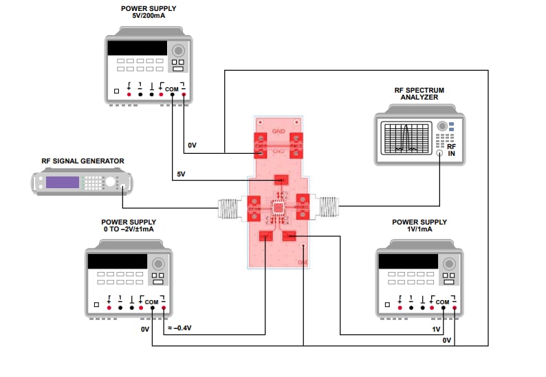Analog Devices Inc. HMC1126-EVALZ评估板