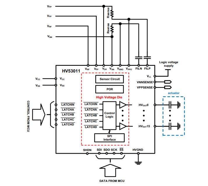 框图 - Microchip Technology HV53011 16通道推挽式驱动器