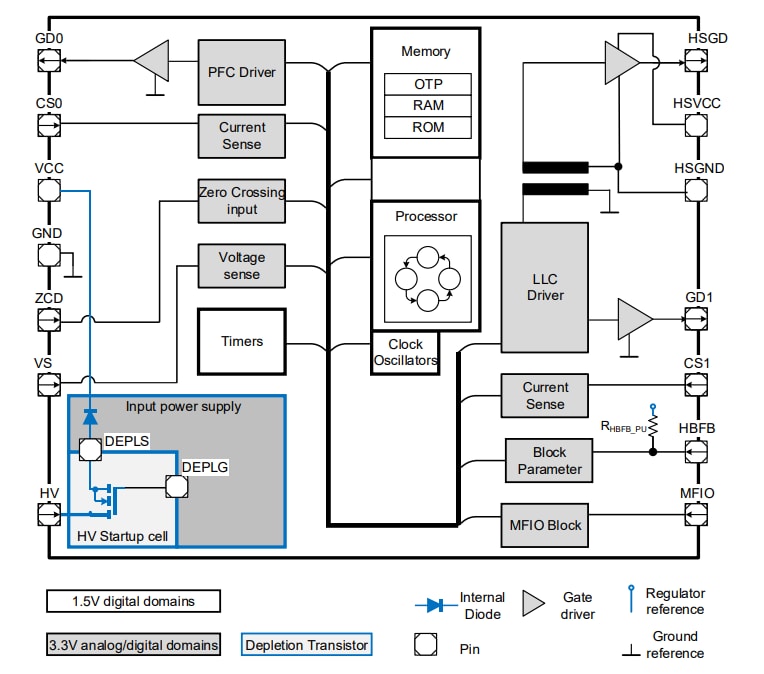 框图 - Infineon Technologies IDP2303A/IDP2308控制器