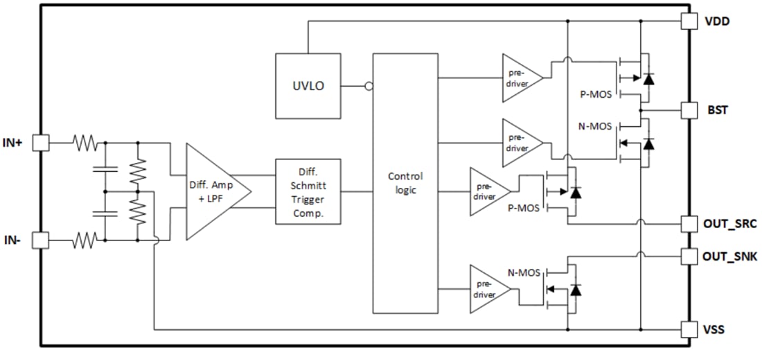 框图 - Infineon Technologies 1EDN71x6U 200 V高侧TDI栅极驱动器